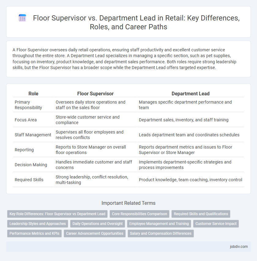 Floor Supervisor vs. Department Lead in Retail: Key Differences, Roles, and Career Paths