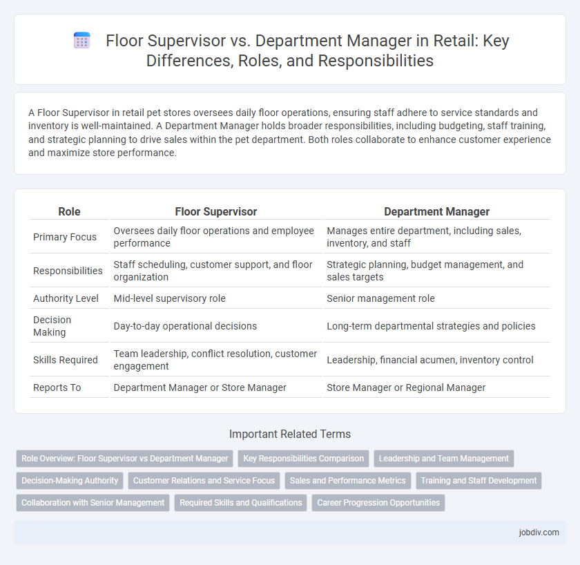 Floor Supervisor vs. Department Manager in Retail: Key Differences, Roles, and Responsibilities