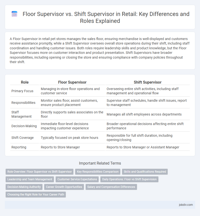 Floor Supervisor vs. Shift Supervisor in Retail: Key Differences and Roles Explained