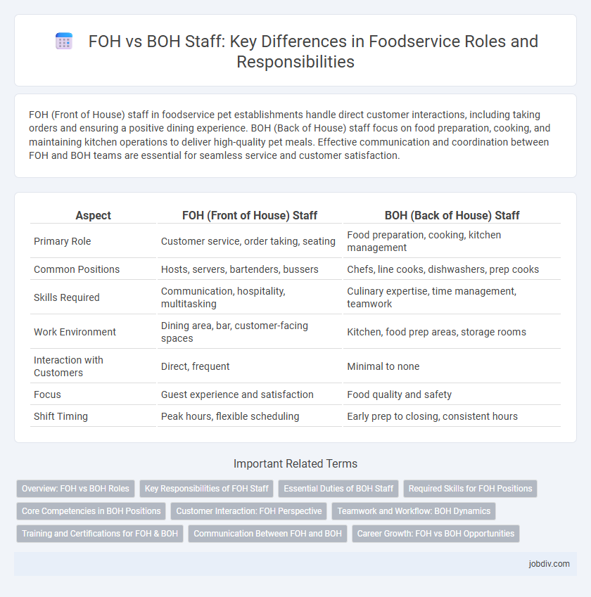 FOH vs BOH Staff: Key Differences in Foodservice Roles and Responsibilities