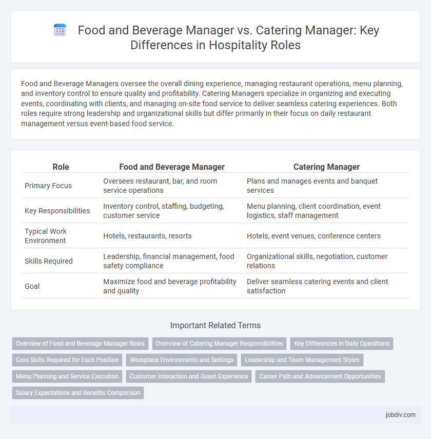 Food and Beverage Manager vs. Catering Manager: Key Differences in Hospitality Roles
