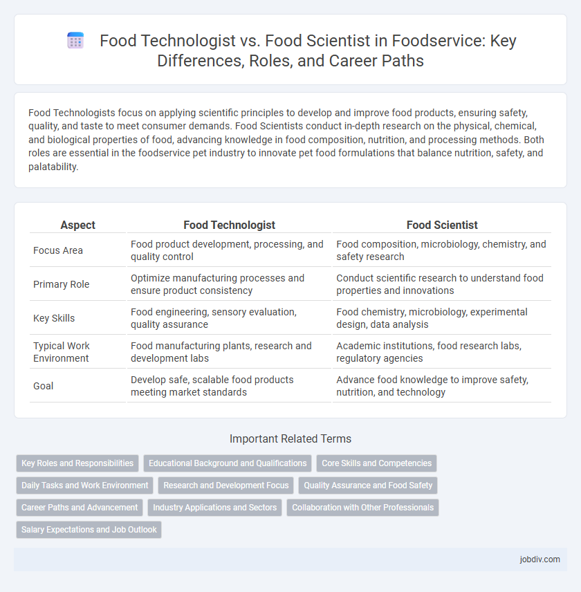 Food Technologist vs. Food Scientist in Foodservice: Key Differences, Roles, and Career Paths
