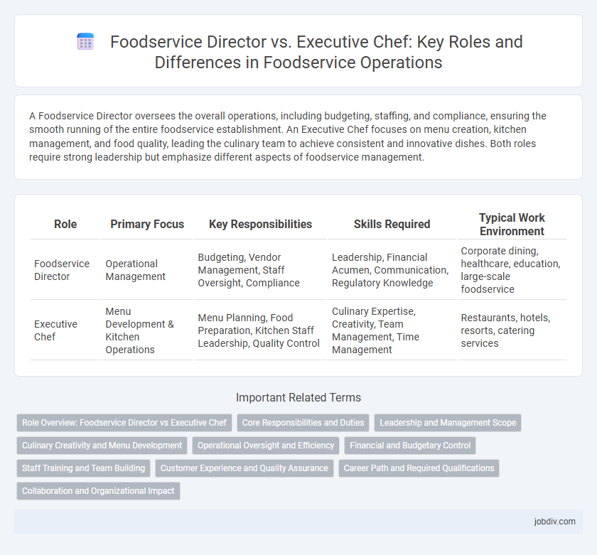 Foodservice Director vs. Executive Chef: Key Roles and Differences in Foodservice Operations