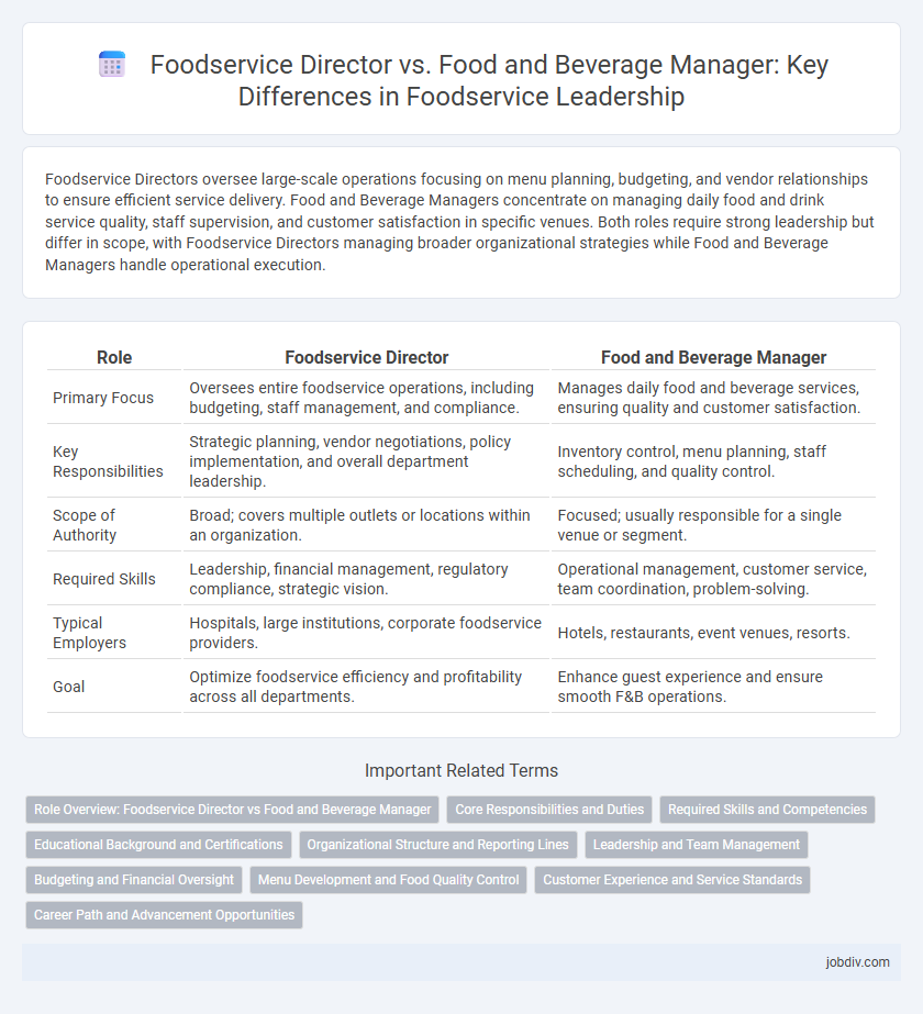Foodservice Director vs. Food and Beverage Manager: Key Differences in Foodservice Leadership