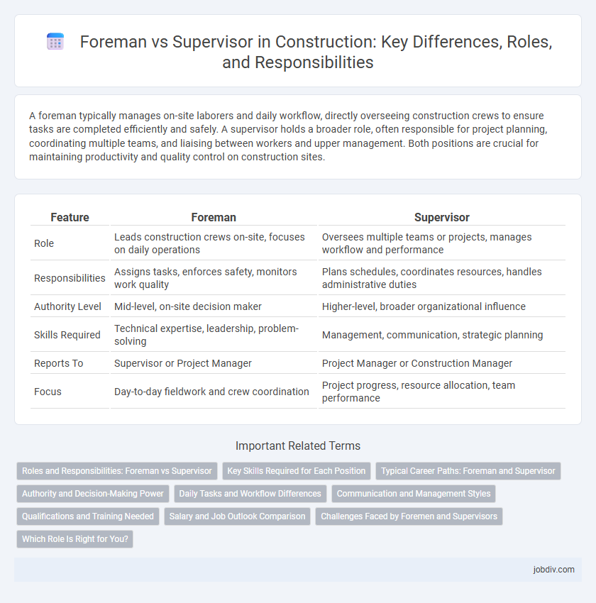 Foreman vs Supervisor in Construction: Key Differences, Roles, and Responsibilities