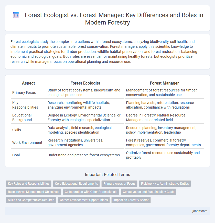 Forest Ecologist vs. Forest Manager: Key Differences and Roles in Modern Forestry