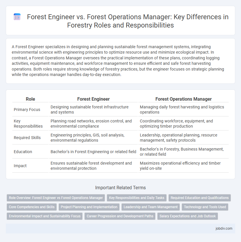 Forest Engineer vs. Forest Operations Manager: Key Differences in Forestry Roles and Responsibilities
