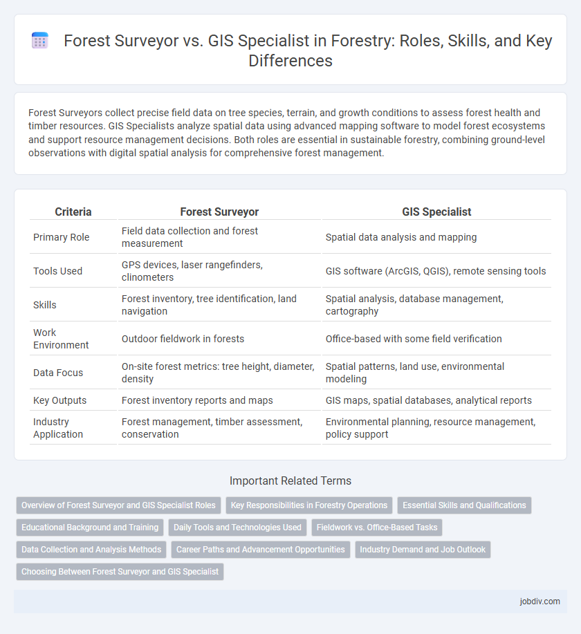 Forest Surveyor vs. GIS Specialist in Forestry: Roles, Skills, and Key Differences