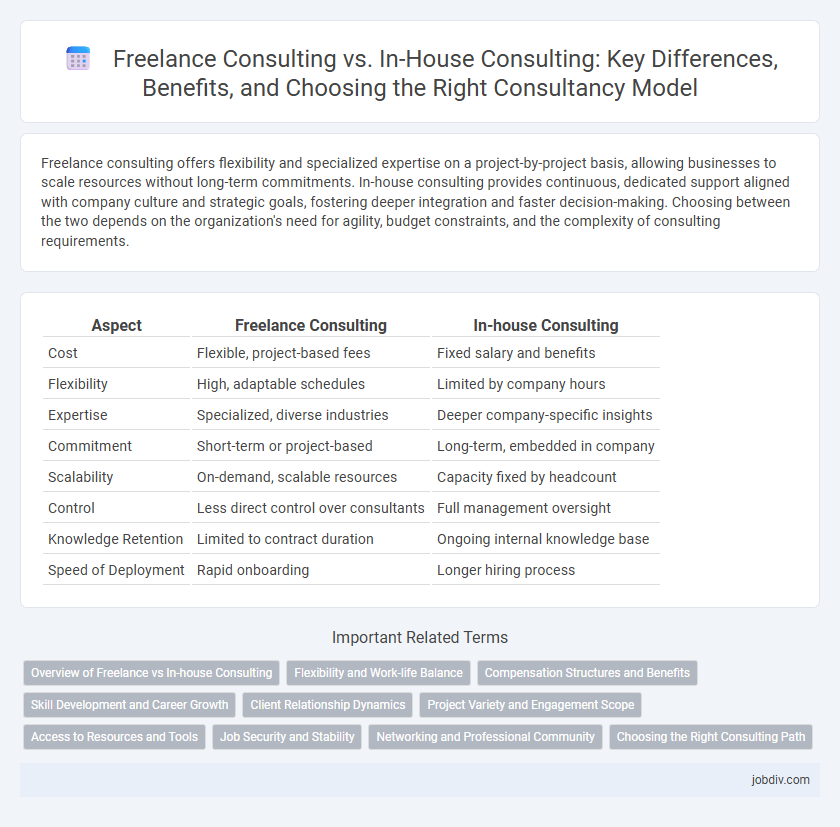Freelance Consulting vs. In-House Consulting: Key Differences, Benefits, and Choosing the Right Consultancy Model