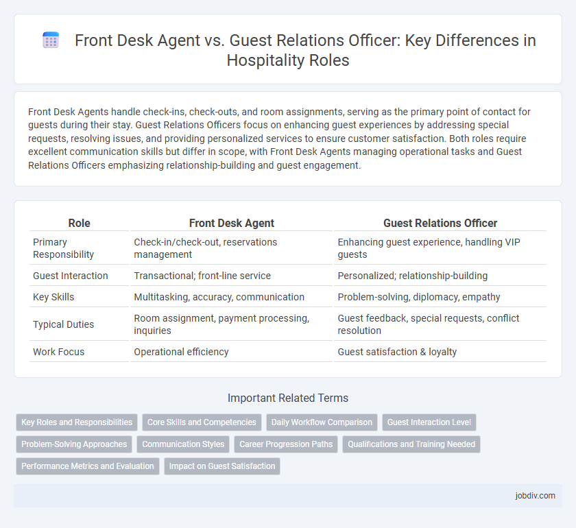 Front Desk Agent vs. Guest Relations Officer: Key Differences in Hospitality Roles