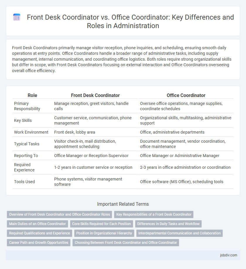 Front Desk Coordinator vs. Office Coordinator: Key Differences and Roles in Administration