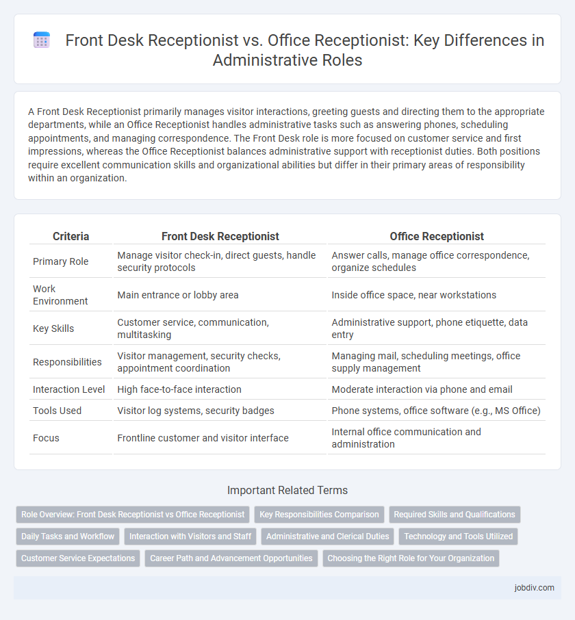 Front Desk Receptionist vs. Office Receptionist: Key Differences in Administrative Roles