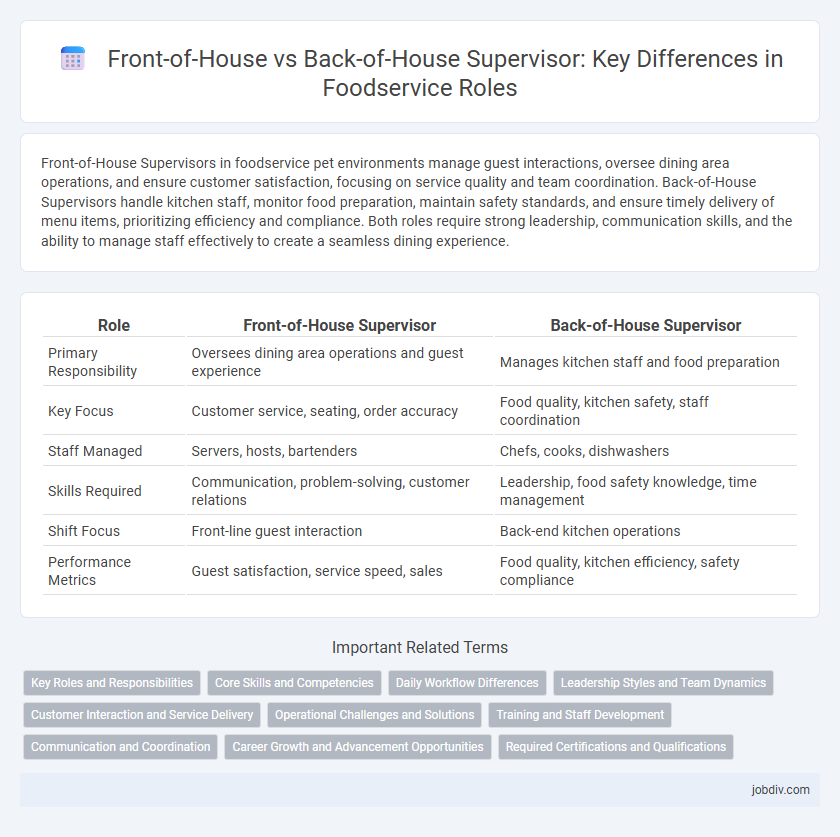 Front-of-House vs Back-of-House Supervisor: Key Differences in Foodservice Roles