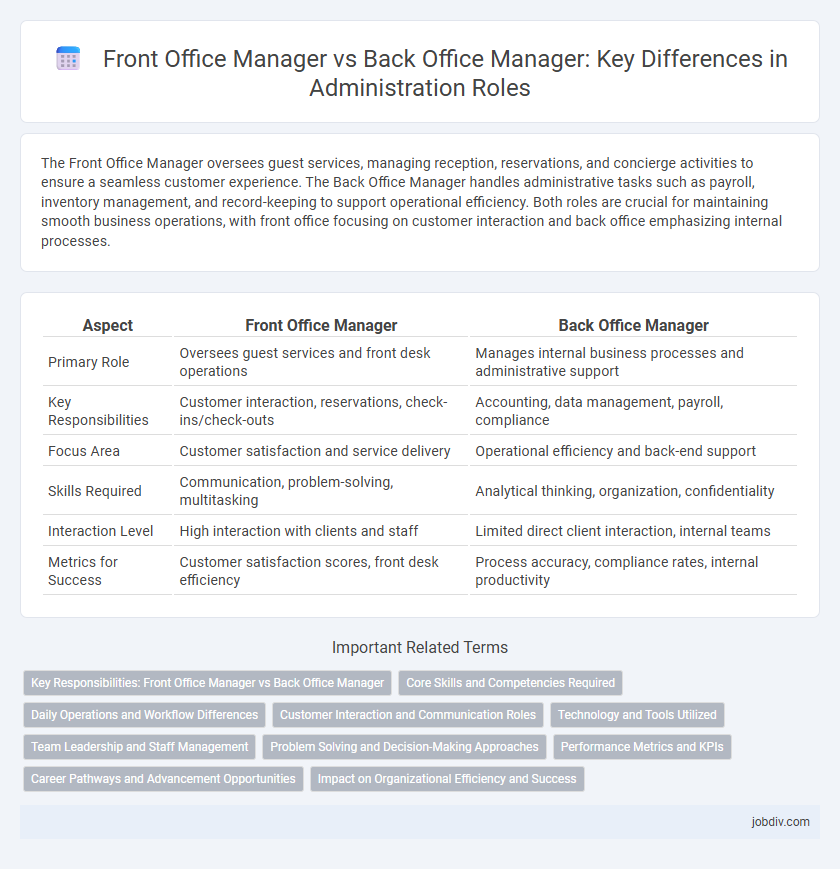 Front Office Manager vs Back Office Manager: Key Differences in Administration Roles