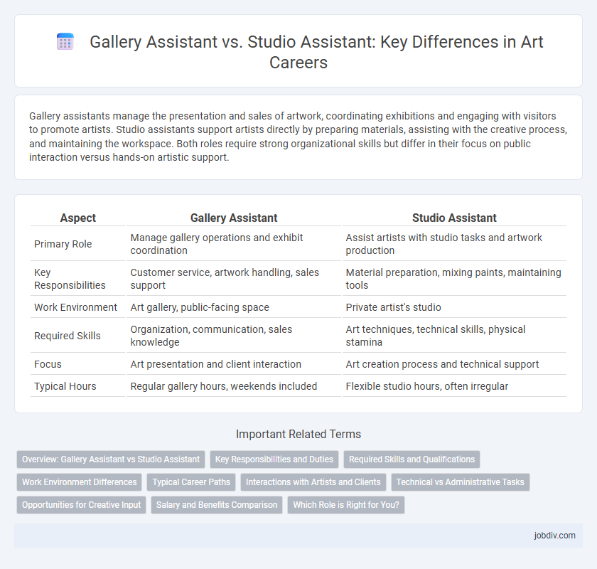 Gallery Assistant vs. Studio Assistant: Key Differences in Art Careers