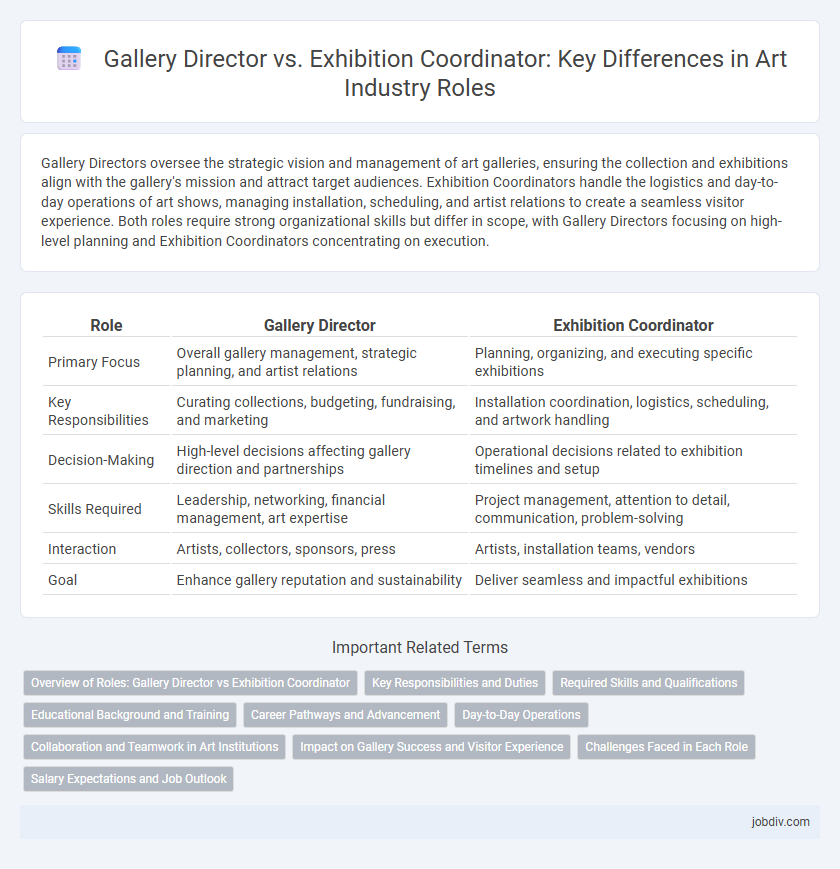 Gallery Director vs. Exhibition Coordinator: Key Differences in Art Industry Roles
