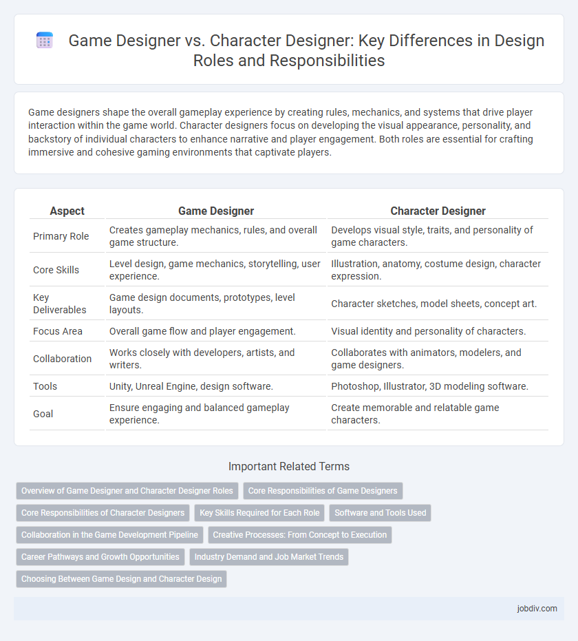 Game Designer vs. Character Designer: Key Differences in Design Roles and Responsibilities