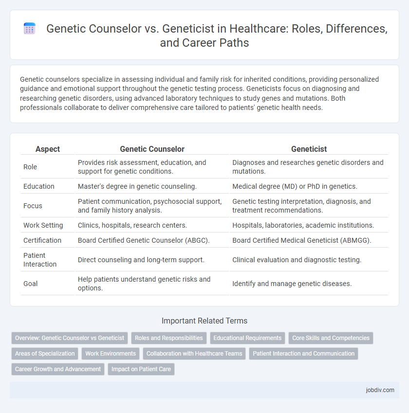 Genetic Counselor vs. Geneticist in Healthcare: Roles, Differences, and Career Paths