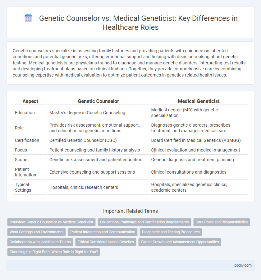 Genetic Counselor vs. Medical Geneticist: Key Differences in Healthcare Roles