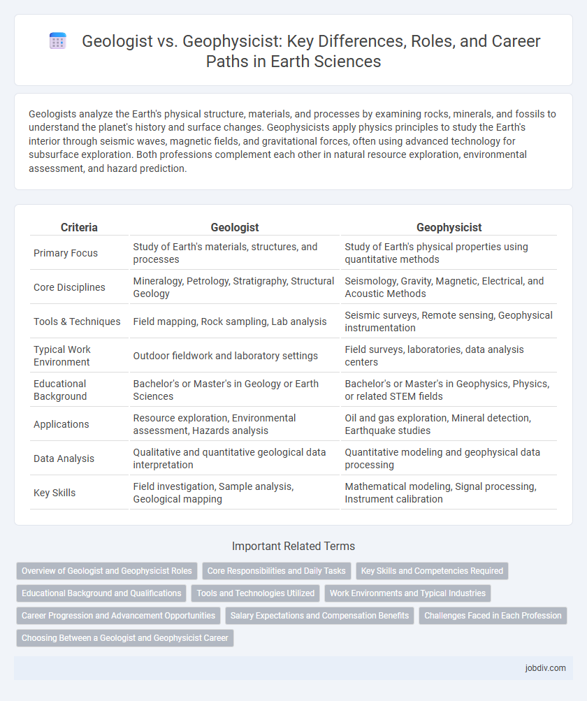 Geologist vs. Geophysicist: Key Differences, Roles, and Career Paths in Earth Sciences
