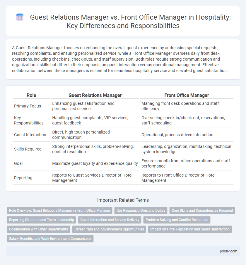 Guest Relations Manager vs. Front Office Manager in Hospitality: Key Differences and Responsibilities