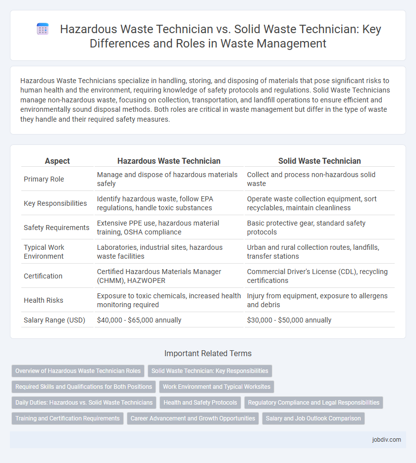 Hazardous Waste Technician vs. Solid Waste Technician: Key Differences and Roles in Waste Management