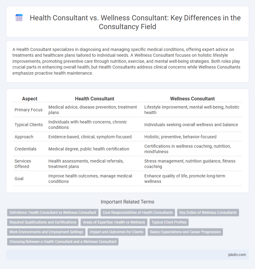 Health Consultant vs. Wellness Consultant: Key Differences in the Consultancy Field