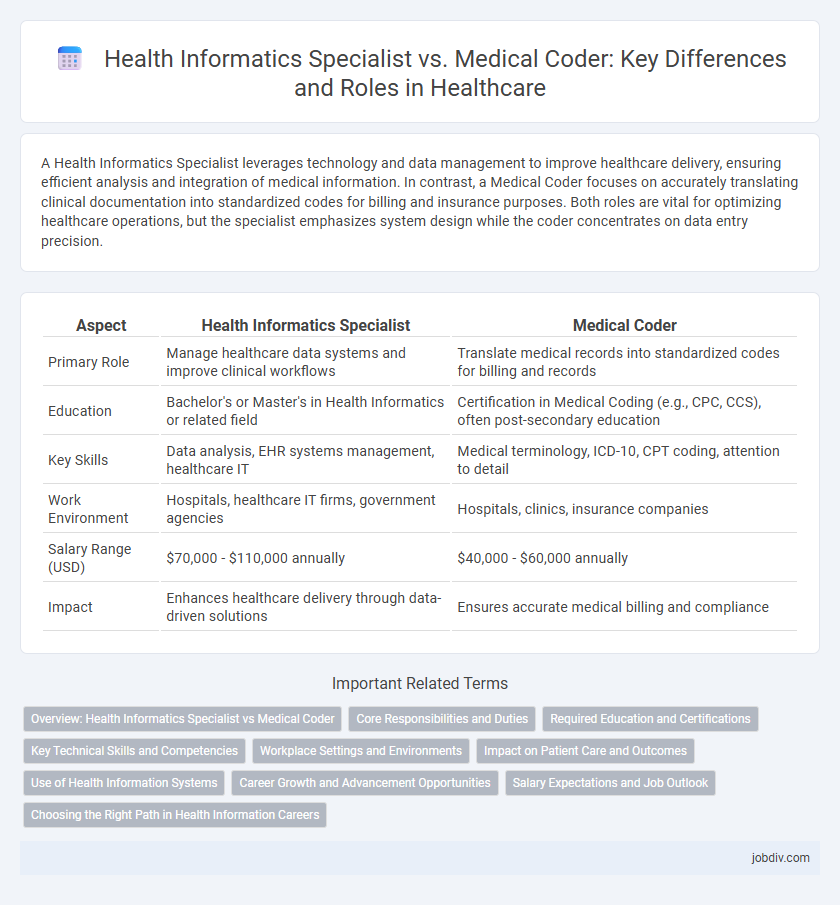Health Informatics Specialist vs. Medical Coder: Key Differences and Roles in Healthcare