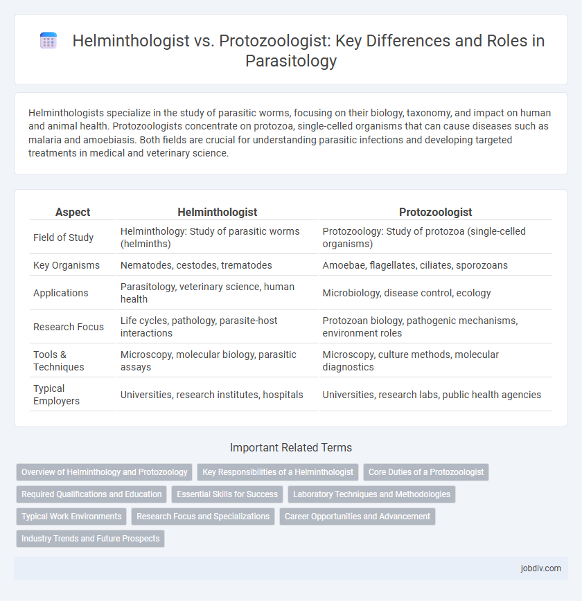 Helminthologist vs. Protozoologist: Key Differences and Roles in Parasitology