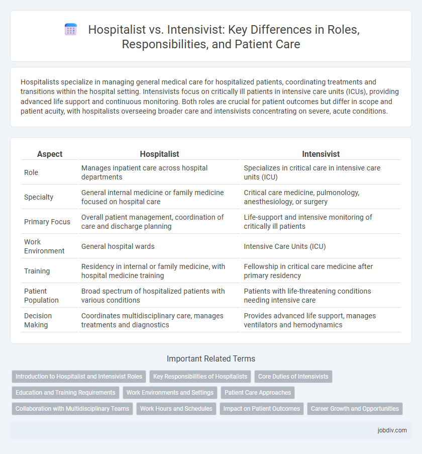 Hospitalist vs. Intensivist: Key Differences in Roles, Responsibilities, and Patient Care