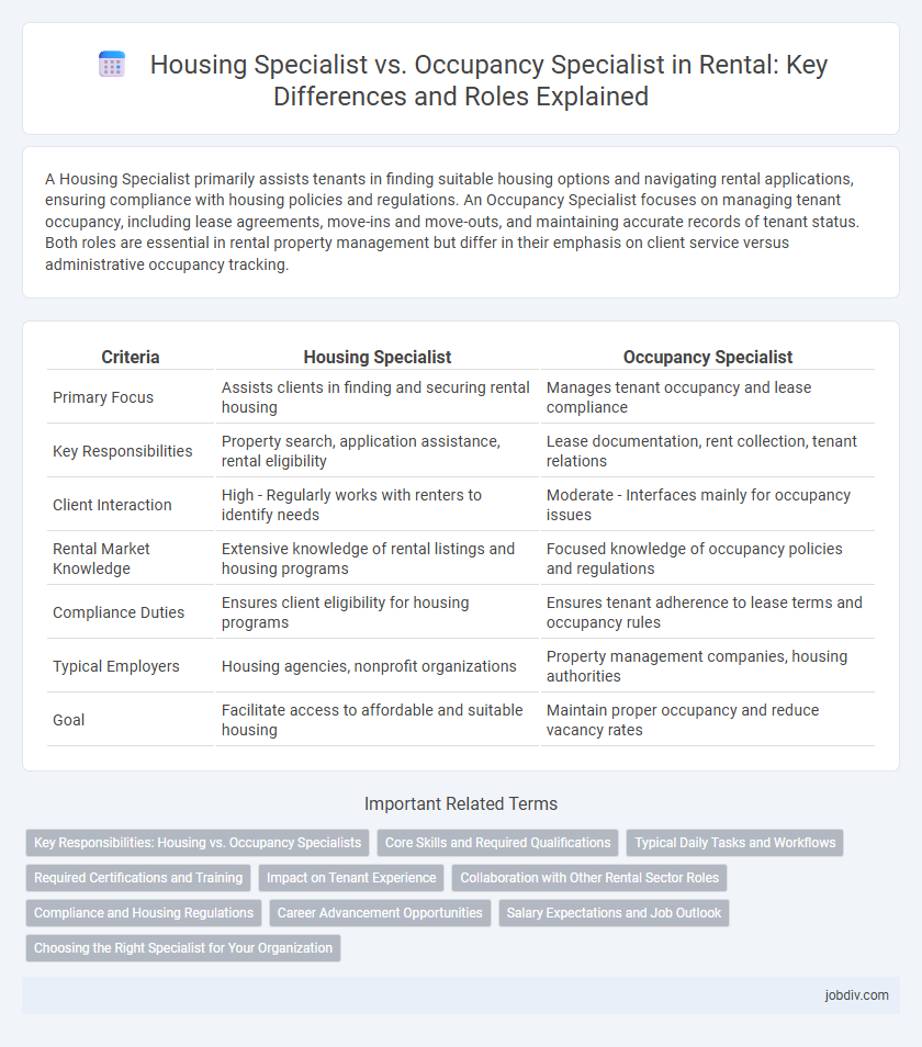 Housing Specialist vs. Occupancy Specialist in Rental: Key Differences and Roles Explained