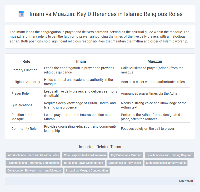 Imam vs Muezzin: Key Differences in Islamic Religious Roles