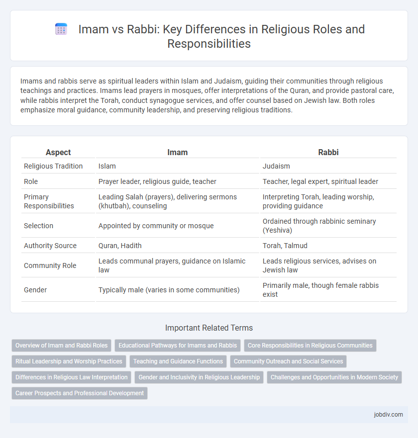 Imam vs Rabbi: Key Differences in Religious Roles and Responsibilities