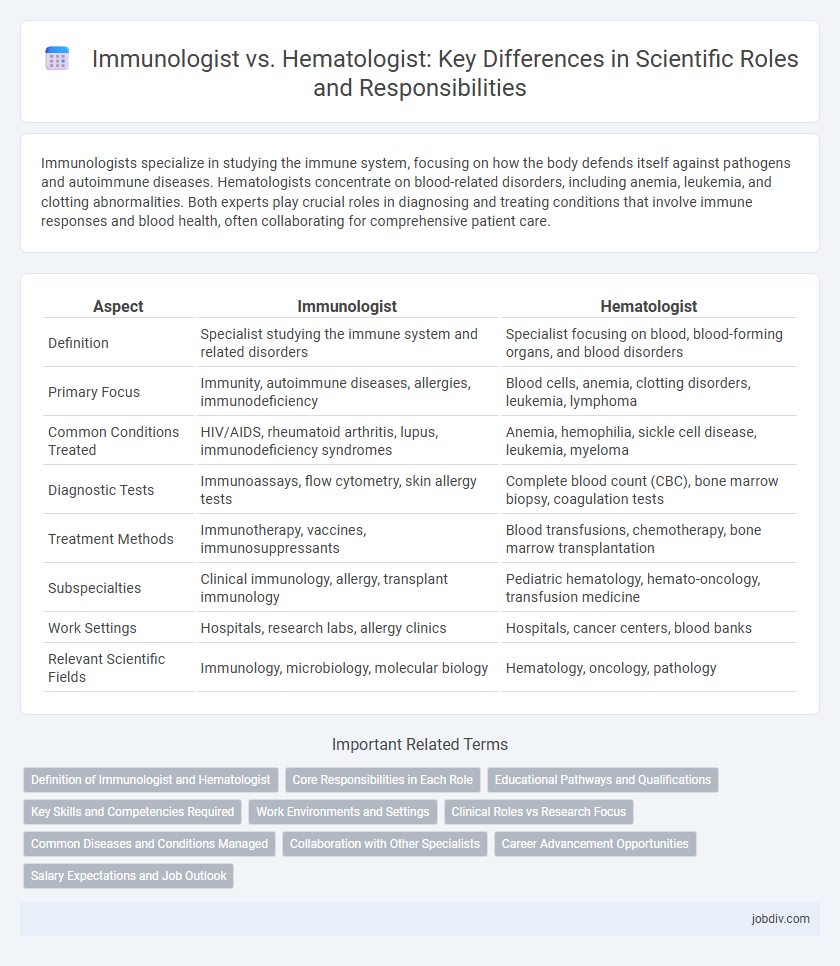 Immunologist vs. Hematologist: Key Differences in Scientific Roles and Responsibilities