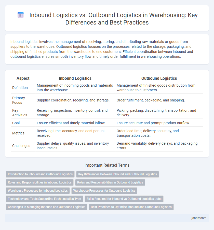Inbound Logistics vs. Outbound Logistics in Warehousing: Key Differences and Best Practices
