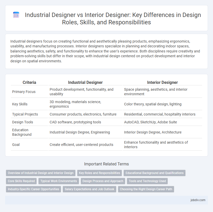 Industrial Designer vs Interior Designer: Key Differences in Design Roles, Skills, and Responsibilities