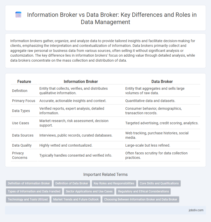 Information Broker vs Data Broker: Key Differences and Roles in Data Management