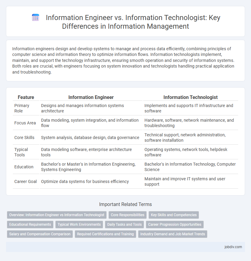 Information Engineer vs. Information Technologist: Key Differences in Information Management