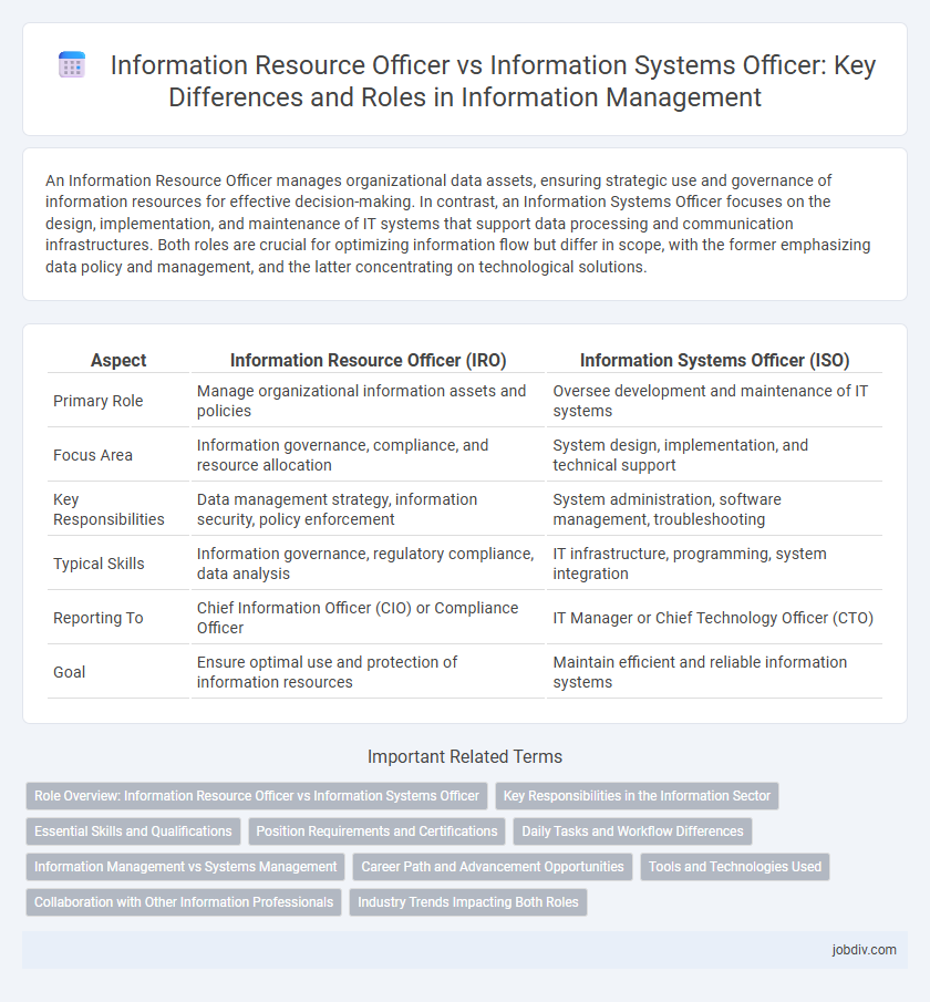 Information Resource Officer vs Information Systems Officer: Key Differences and Roles in Information Management