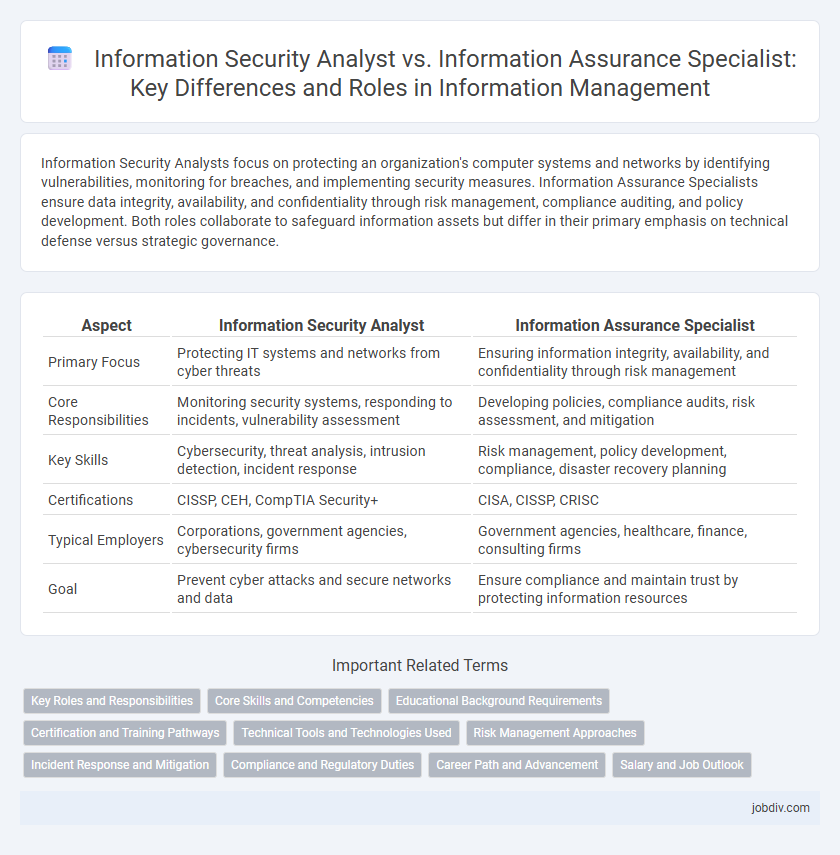 Information Security Analyst vs. Information Assurance Specialist: Key Differences and Roles in Information Management