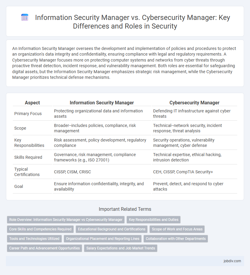 Information Security Manager vs. Cybersecurity Manager: Key Differences and Roles in Security