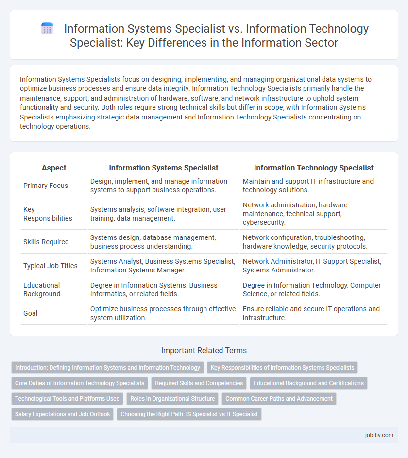 Information Systems Specialist vs. Information Technology Specialist: Key Differences in the Information Sector