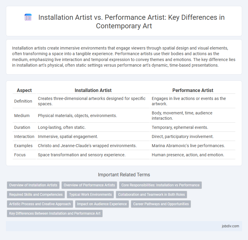Installation Artist vs. Performance Artist: Key Differences in Contemporary Art