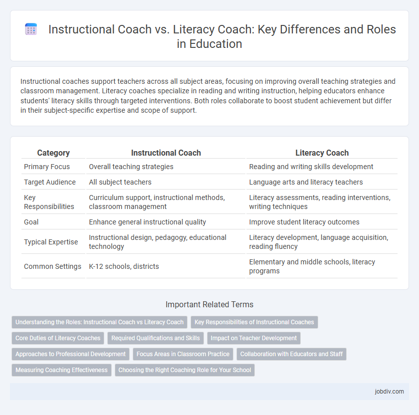 Instructional Coach vs. Literacy Coach: Key Differences and Roles in Education