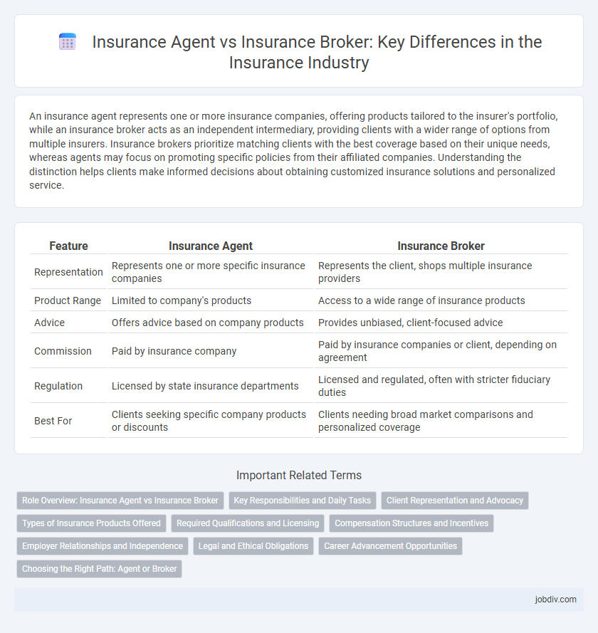 Insurance Agent vs Insurance Broker: Key Differences in the Insurance Industry