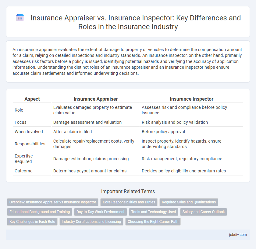 Insurance Appraiser vs. Insurance Inspector: Key Differences and Roles in the Insurance Industry