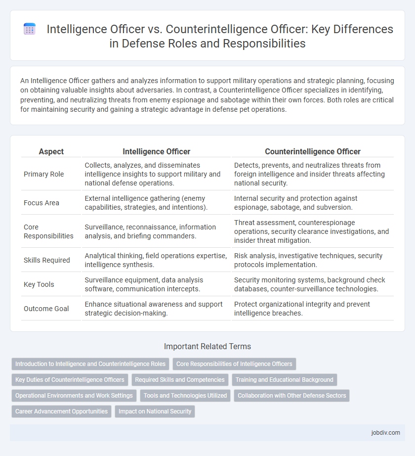 Intelligence Officer vs. Counterintelligence Officer: Key Differences in Defense Roles and Responsibilities
