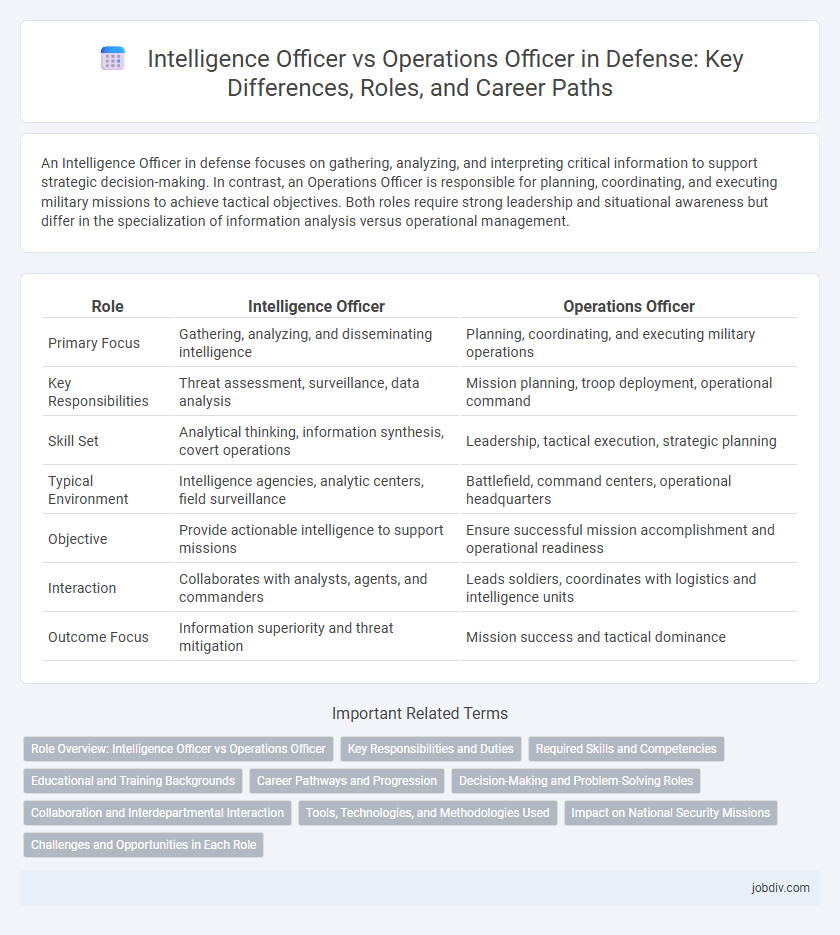 Intelligence Officer vs Operations Officer in Defense: Key Differences, Roles, and Career Paths