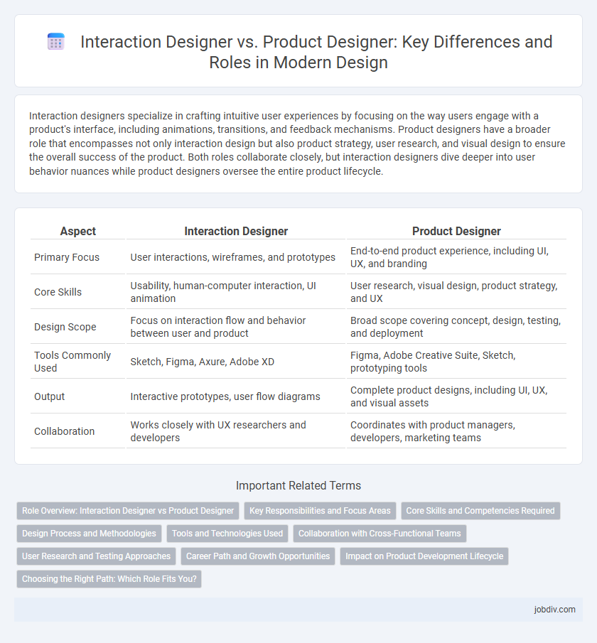 Interaction Designer vs. Product Designer: Key Differences and Roles in Modern Design