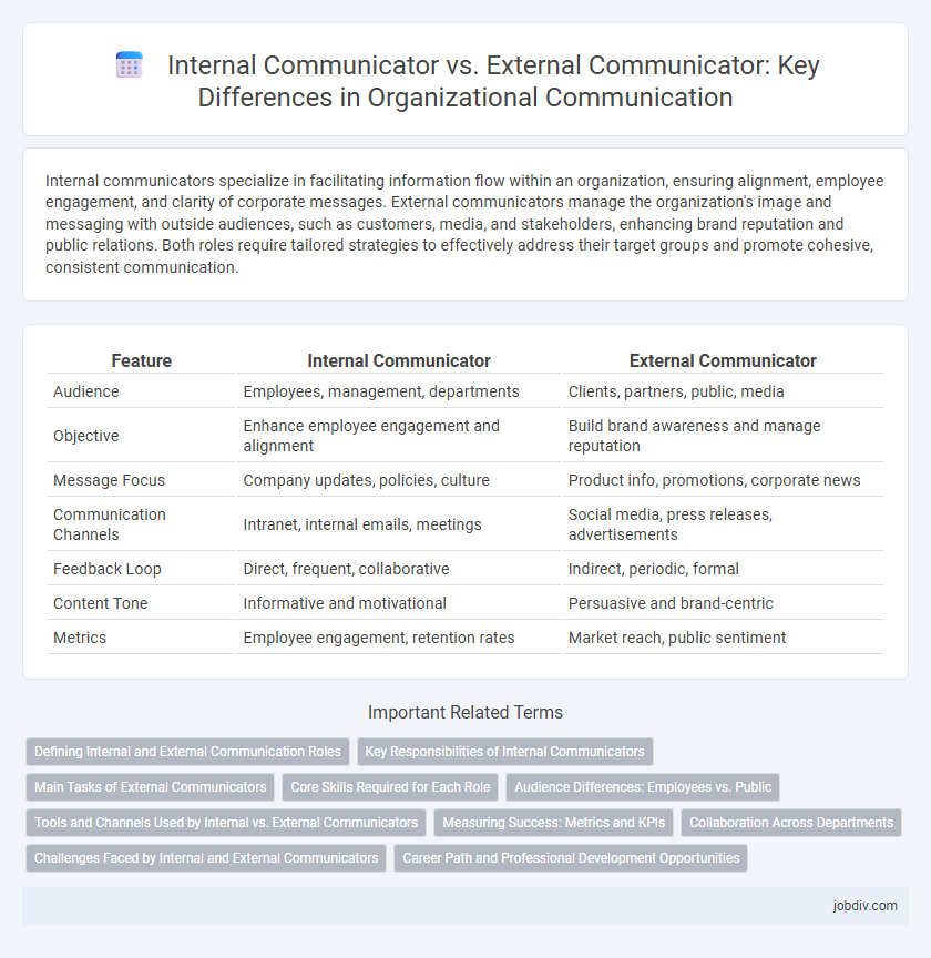 Internal Communicator vs. External Communicator: Key Differences in Organizational Communication